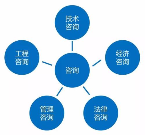 许昌东恒信息咨询 深耕经济信息咨询领域的专业力量