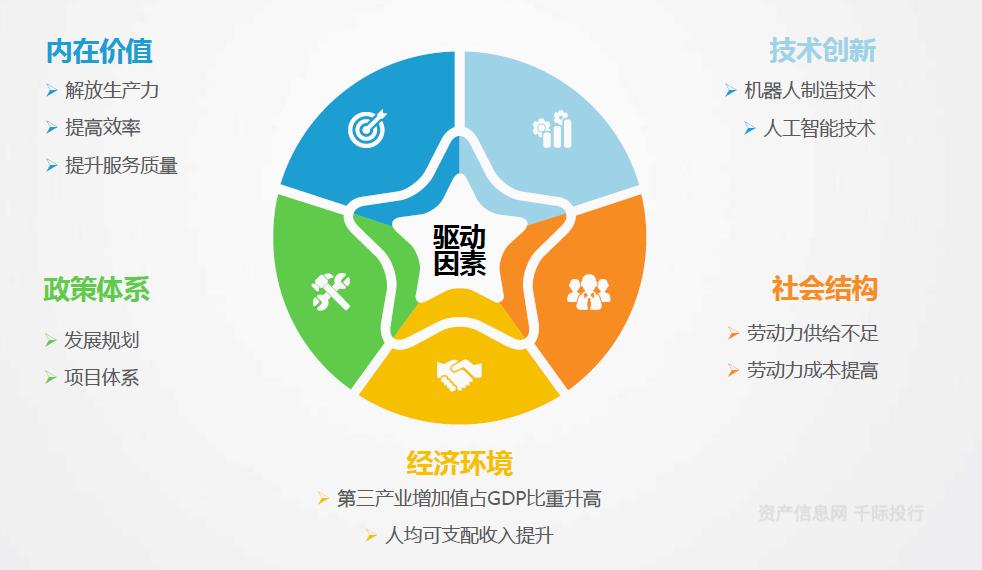 机器人行业价值分析 看这篇就够了